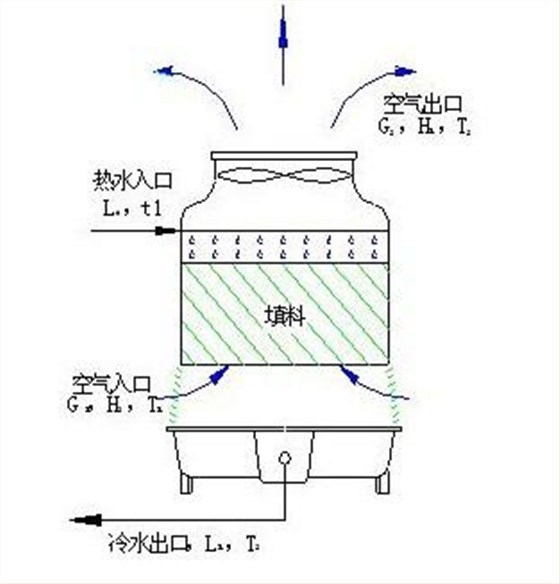 开塔原理