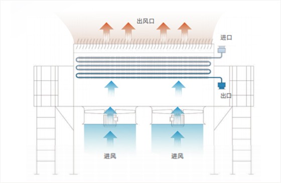 空冷器