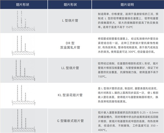 空冷器