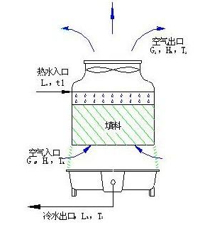 开塔原理